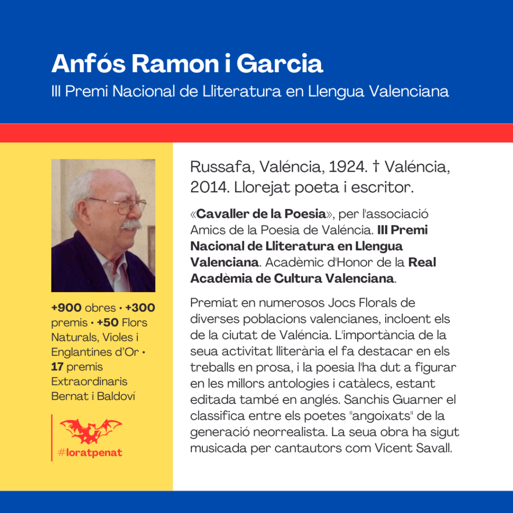 Ficha resumida del la vida i obra d'Anfós Ramon i Garcia, elaborada per l'equip de comunicació de Lo Rat Penat